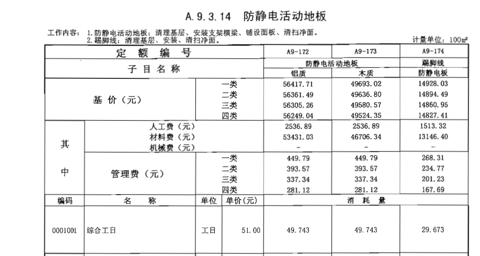 鄭州硫酸鈣抗靜電地板防水漆套什麽定額？